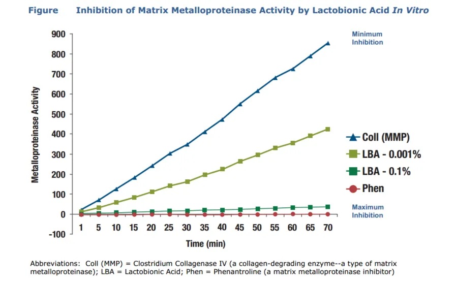 Lactobionic Acid1_副本.jpg